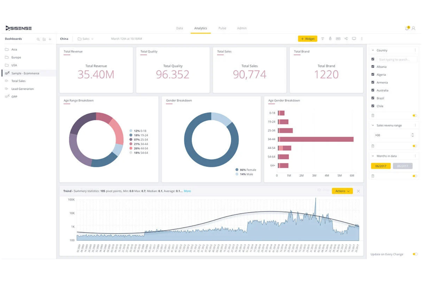 Sisense screenshot - 10 beste Cyfe-Alternativen für Unternehmens-Dashboards im Jahr 2026