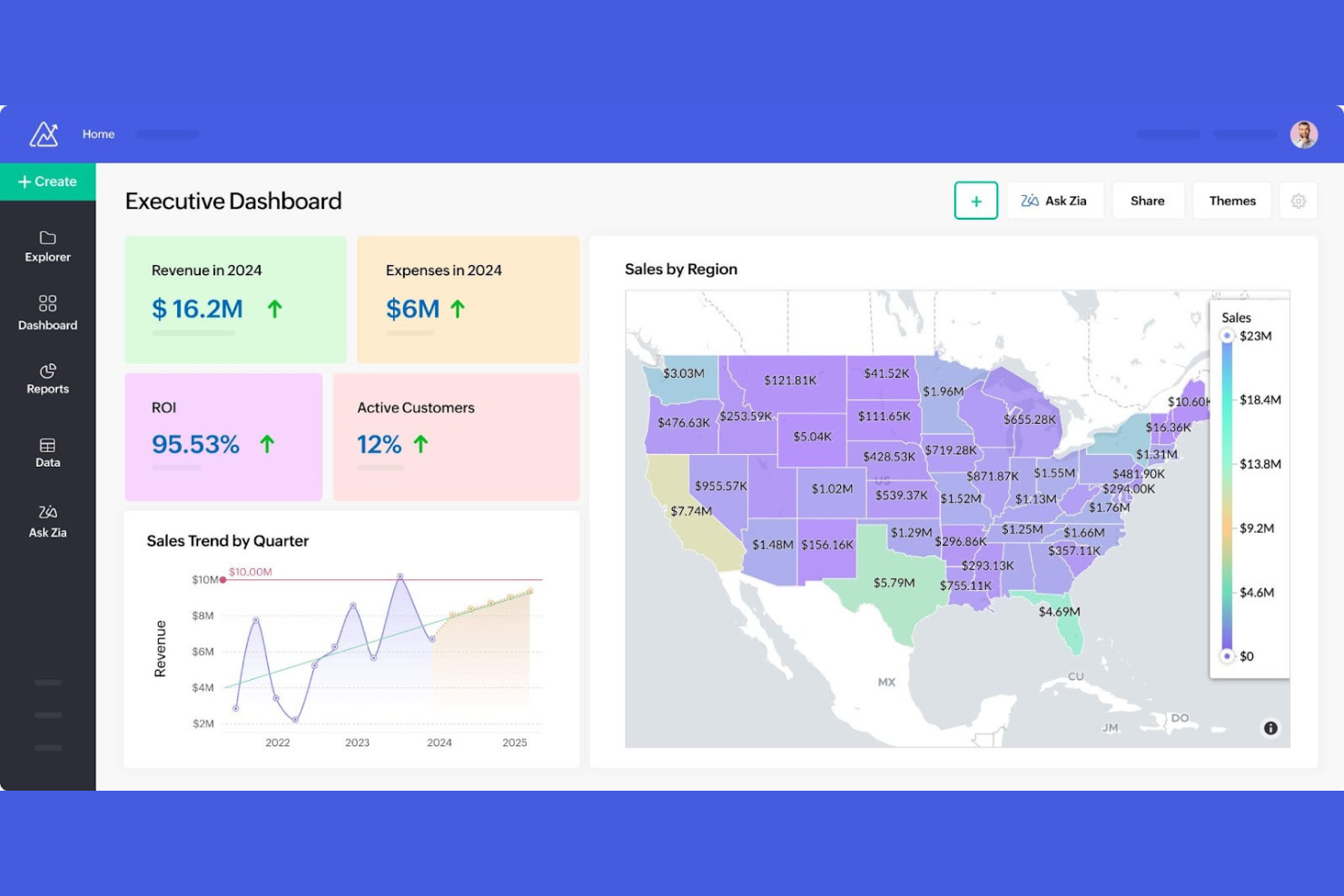 Zoho Analytics screenshot - Las 10 mejores alternativas a Looker Studio analizadas en 2026