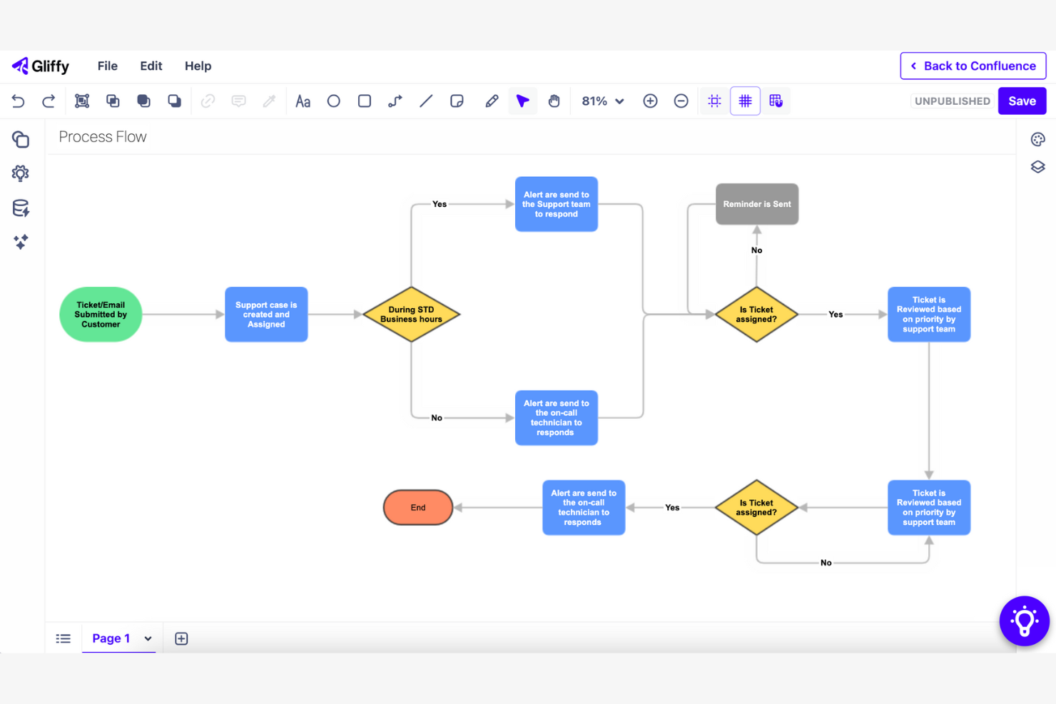 Gliffy screenshot - 14 meilleures alternatives à Visio passées en revue en 2026