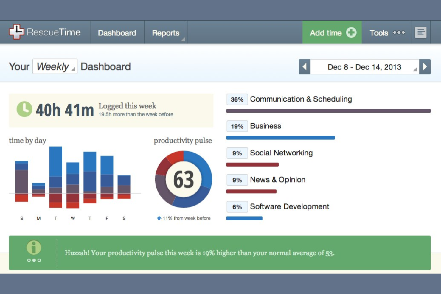 RescueTime screenshot - 21 meilleurs logiciels de suivi du temps pour les petites entreprises analysés en 2026