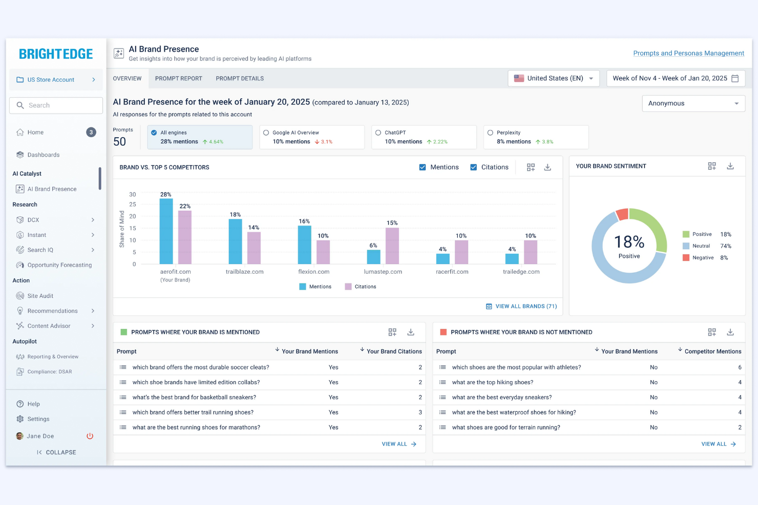 BrightEdge screenshot - Las 20 mejores herramientas para agencias SEO analizadas en 2026