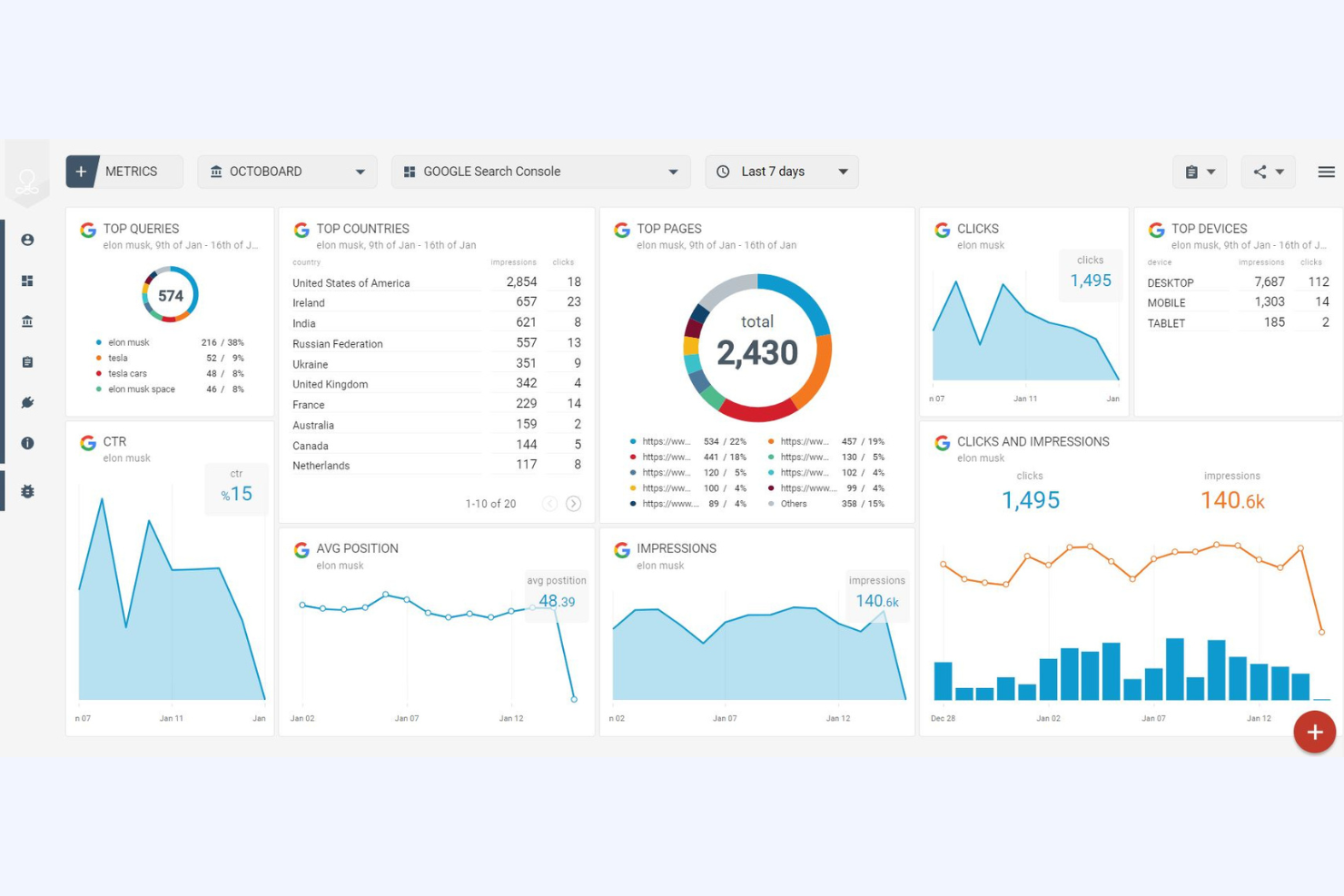Google Search Console screenshot - Las 20 mejores herramientas para agencias SEO analizadas en 2026