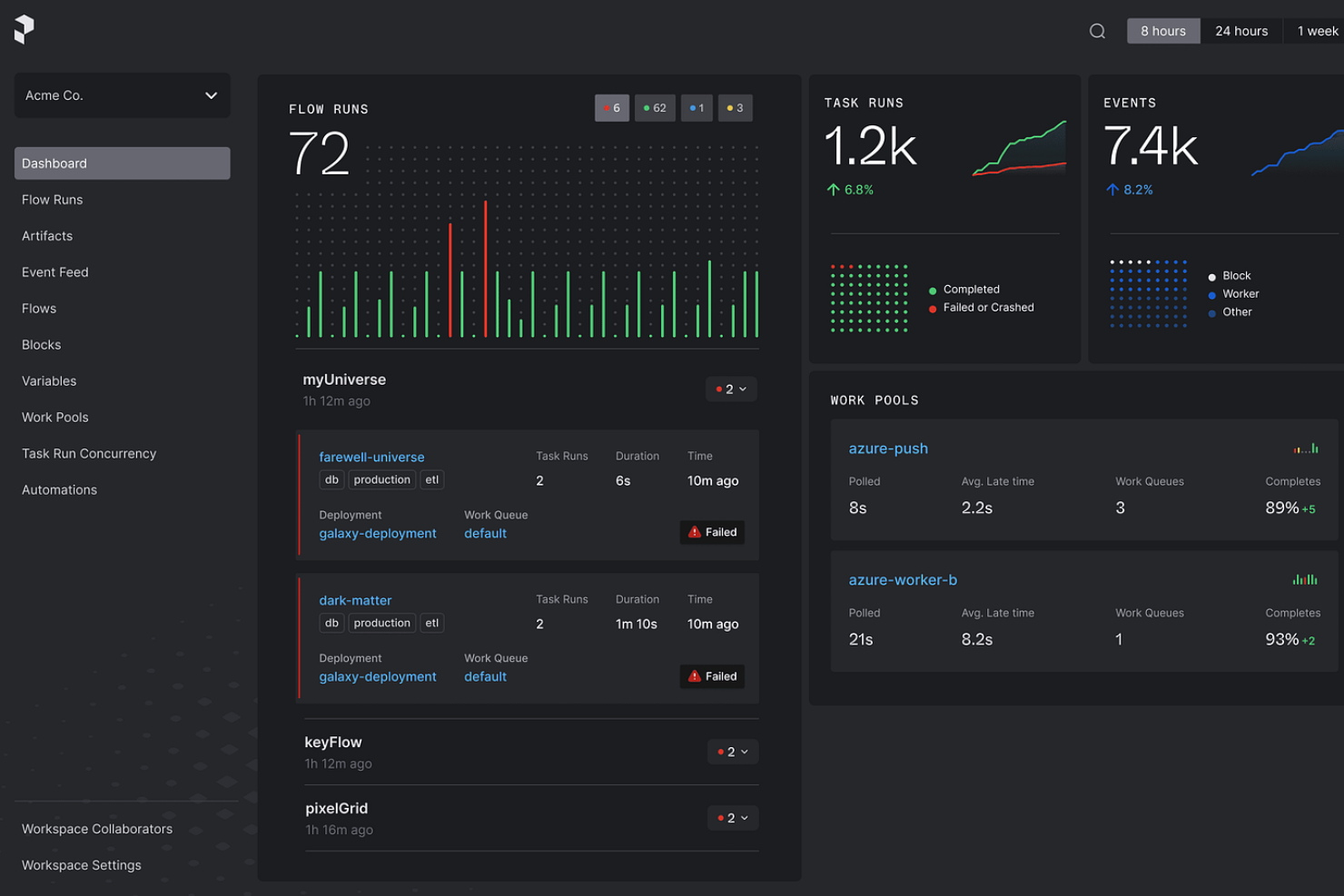 Prefect screenshot - 25 Beste KI-Orchestrierungs-Tools im Jahr 2026 getestet