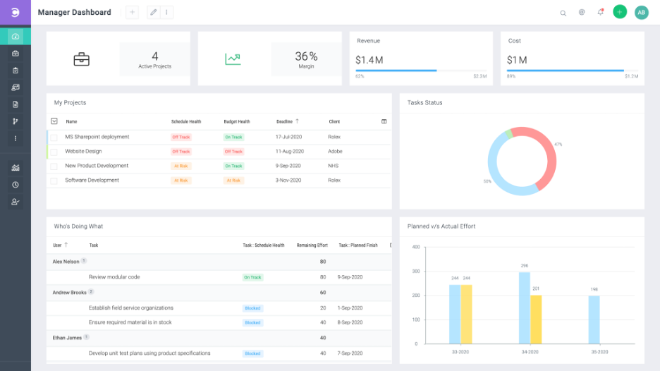 Celoxis screenshot - Die 10 besten KI-Projektmanagement-Tools für Unternehmen im Test 2026