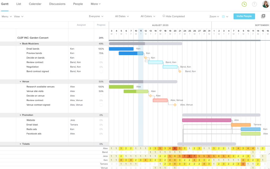 TeamGantt screenshot - 14 Mejores Creadores de Diagramas de Gantt con IA Evaluados en 2026