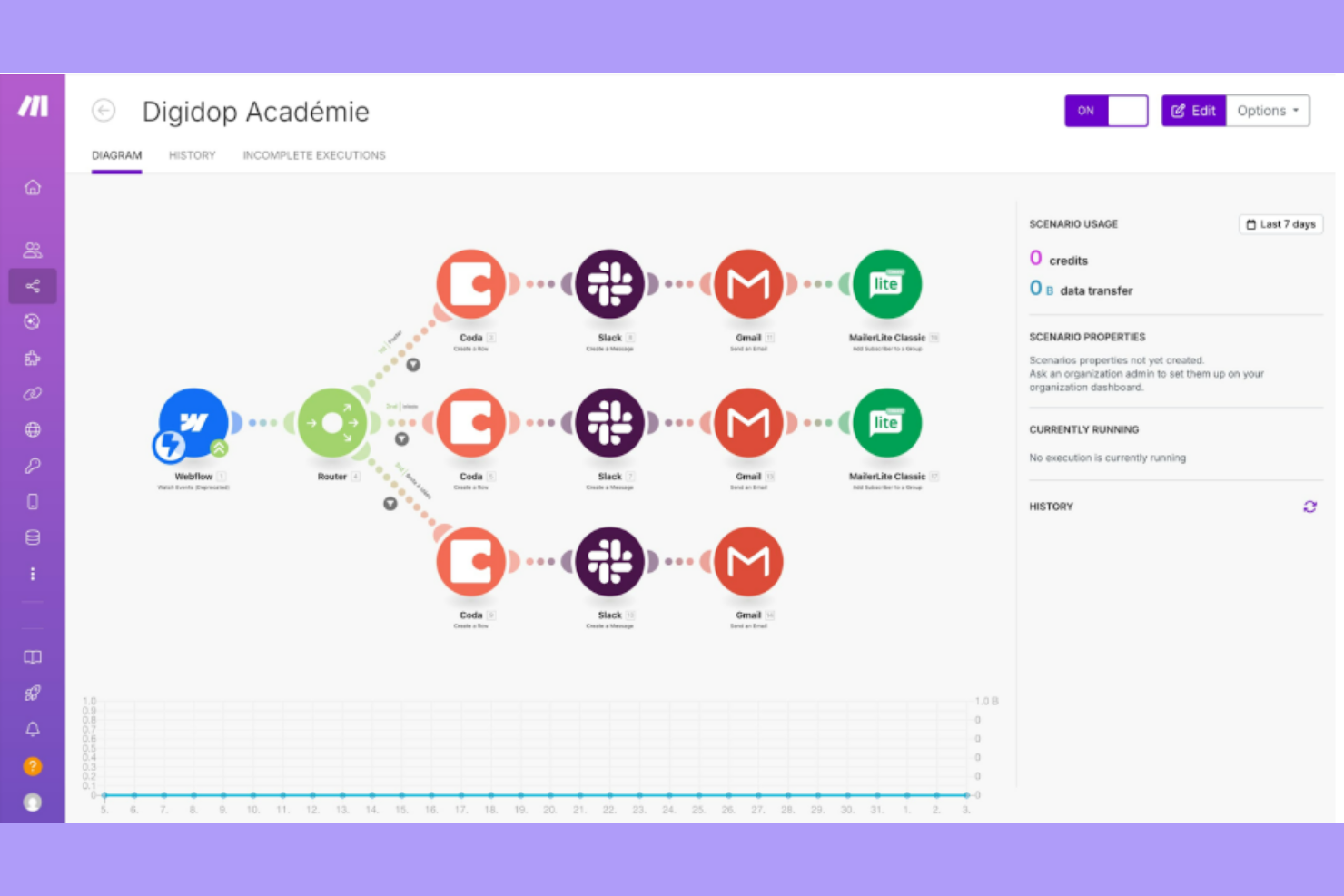 Make screenshot - 14 meilleurs outils de workflow IA passés en revue en 2026