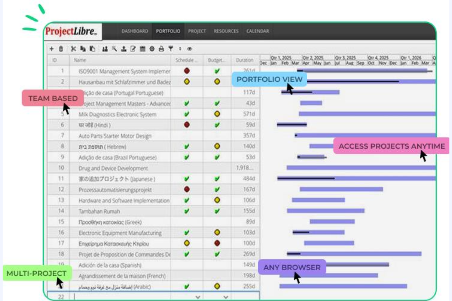 Project Libre AI screenshot - 18 Meilleurs Logiciels de Gestion de Projet Open Source Évalués en 2026