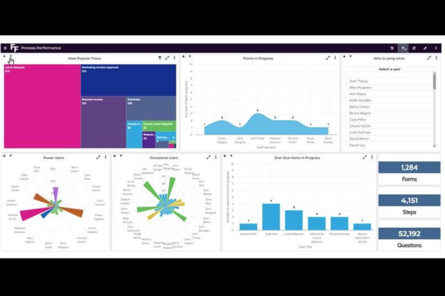 Flowforma screenshot - Los 16 Mejores Software de Gestión de Flujos de Trabajo con IA Analizados en 2026