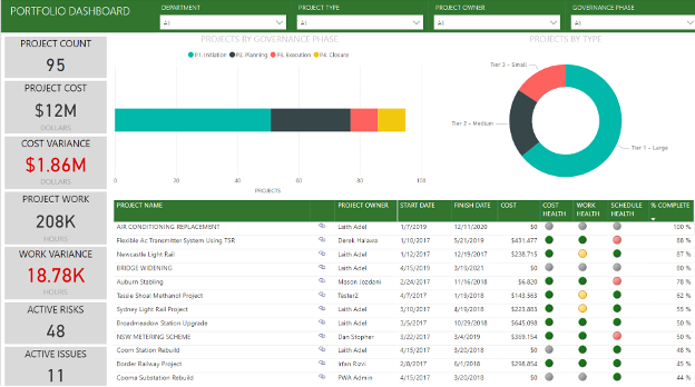pmo365 screenshot - 10 meilleurs outils IA de PMO évalués en 2026