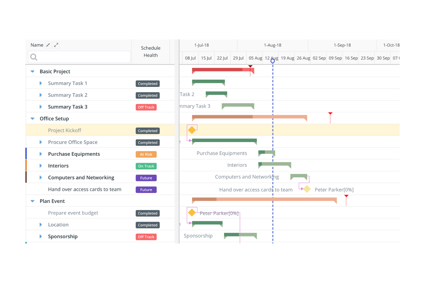 Celoxis screenshot - Die 10 besten KI-Agilen Projektmanagement-Tools im Test 2026