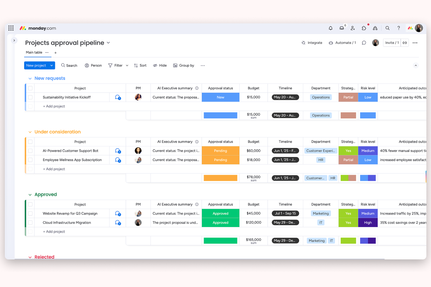 monday.com screenshot - 15 meilleurs outils d’analyse de projets IA passés en revue en 2026