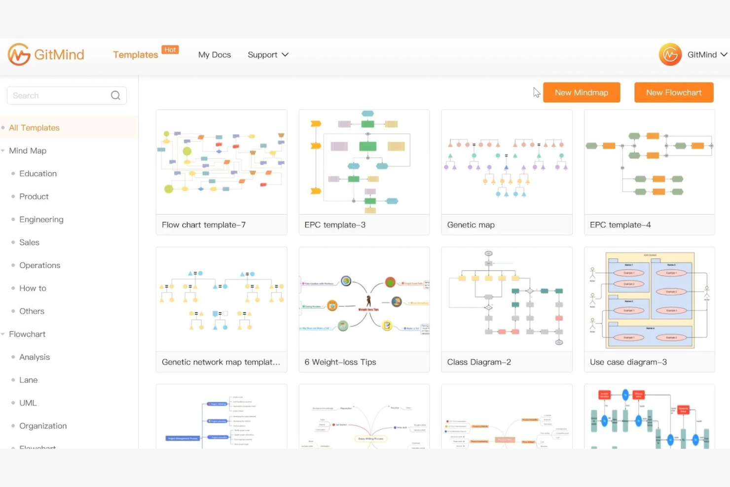 GitMind screenshot - Die 10 besten KI-Mindmapping-Tools im Test 2026