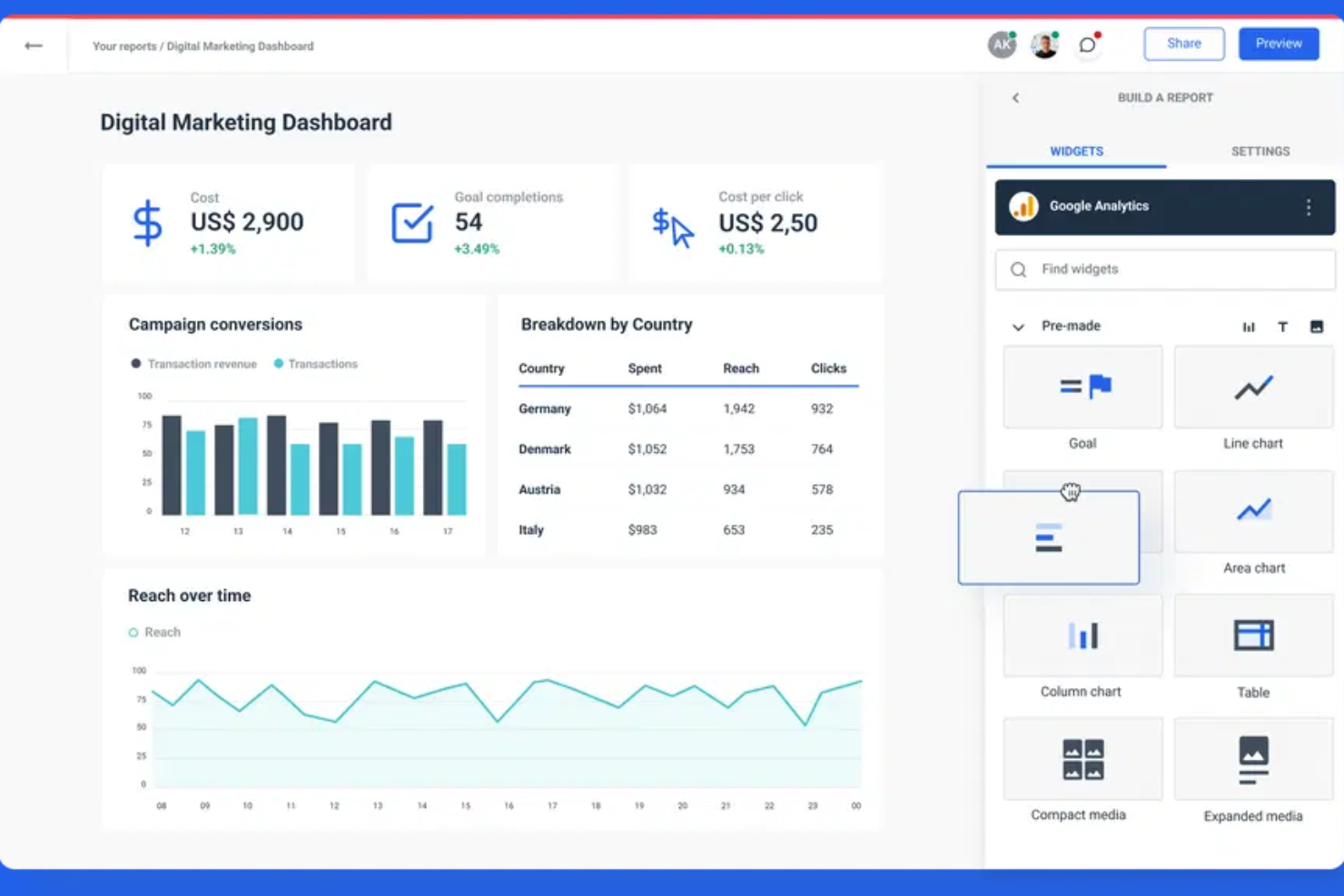 Whatagraph screenshot - 13 meilleurs outils de reporting IA testés en 2026