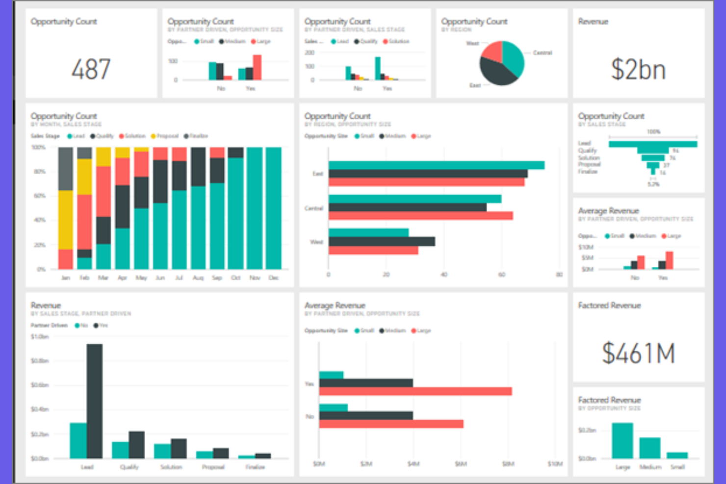 Power BI screenshot - 13 meilleurs outils de reporting IA testés en 2026