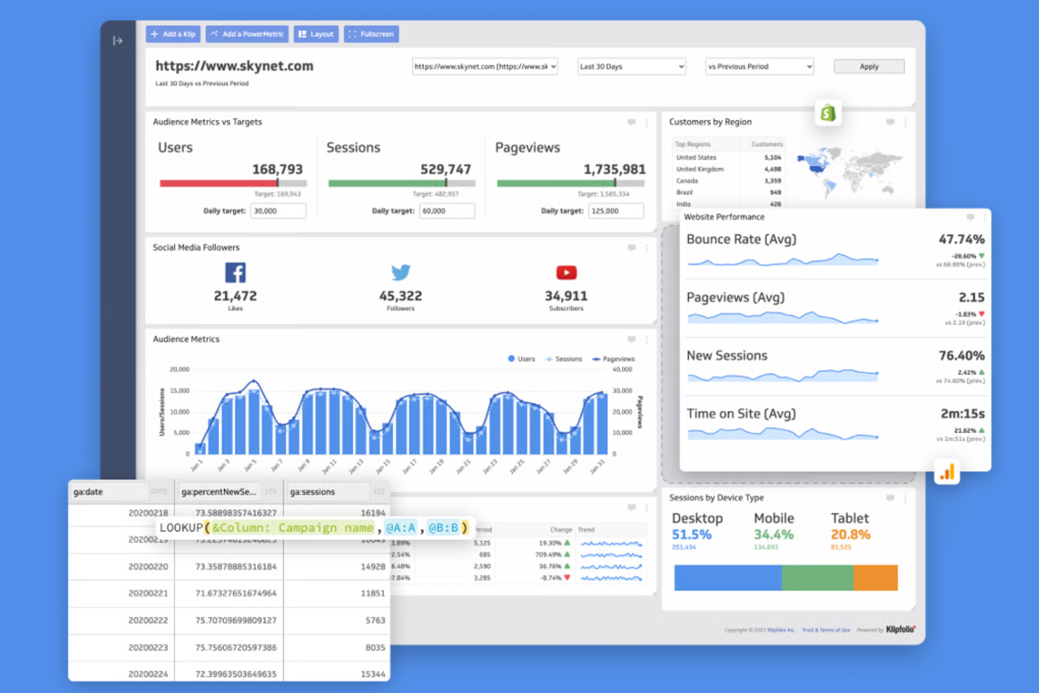 Klipfolio screenshot - 13 Mejores Herramientas de Informes con IA Analizadas en 2026