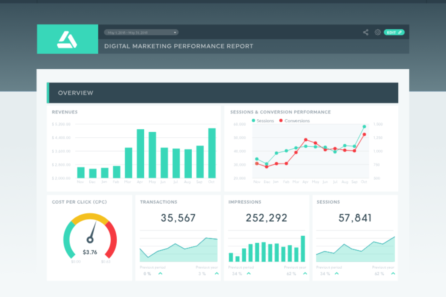 DashThis screenshot - 13 Mejores Herramientas de Informes con IA Analizadas en 2026