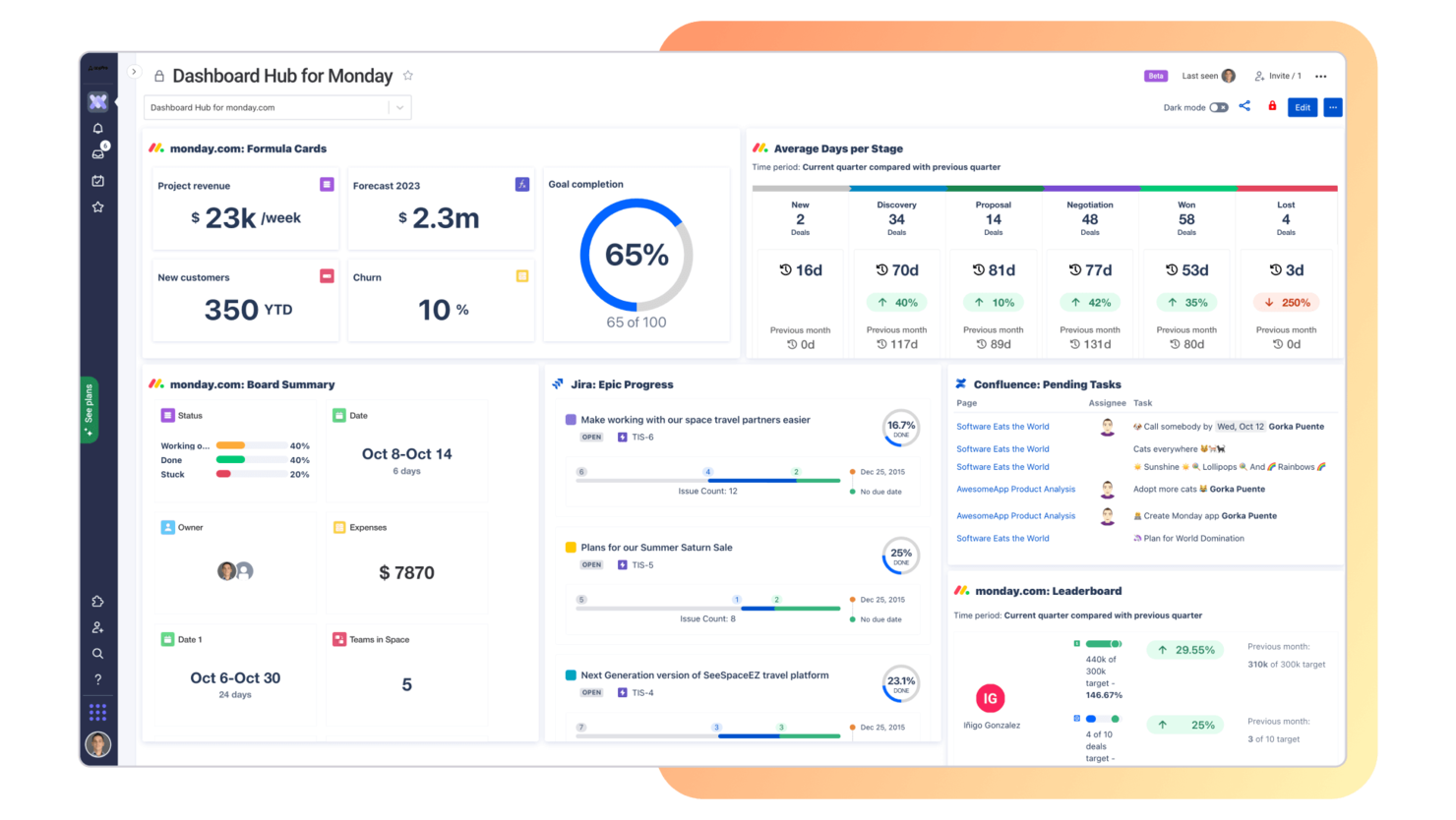 monday AI Work Platform screenshot - 18 Mejores Alternativas a Redmine Analizadas en 2026