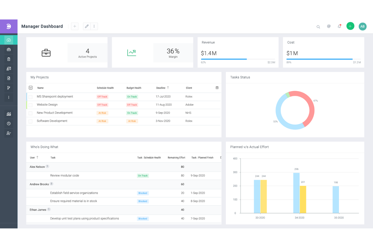 Celoxis screenshot - 10 meilleurs outils alternatifs à Avaza pour les équipes de projet en 2026