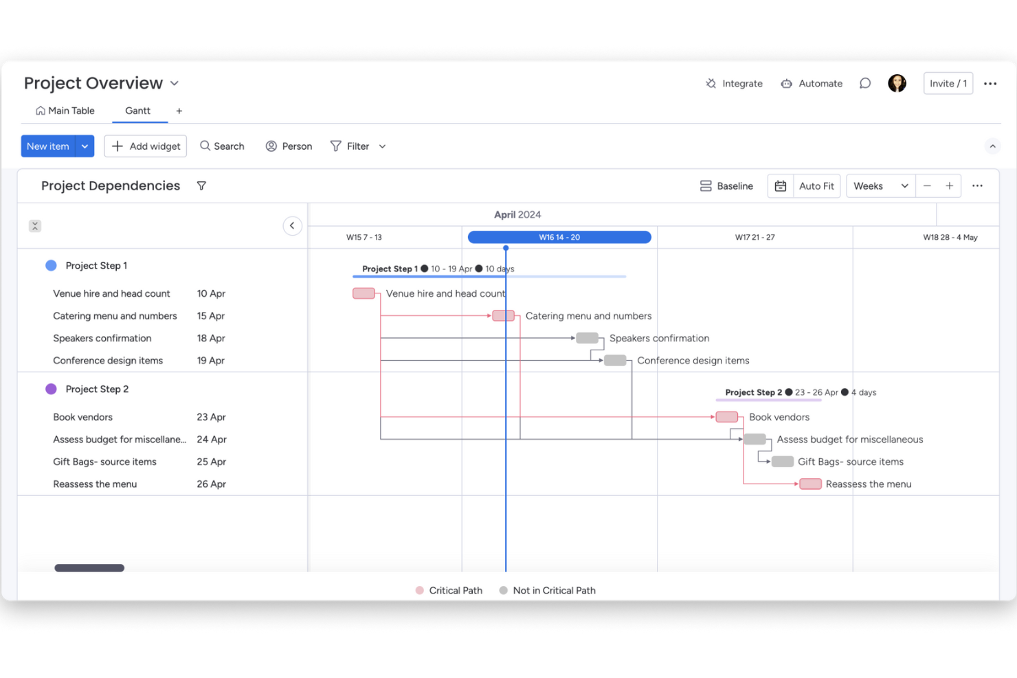 monday.com screenshot - Die 10 besten Gantt-Diagramm-Softwares für Mac im Test 2026