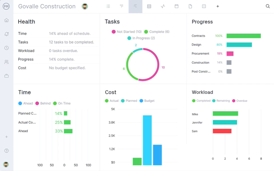 ProjectManager screenshot - 10 Mejores Paneles de Gestión de Proyectos Empresariales para 2026