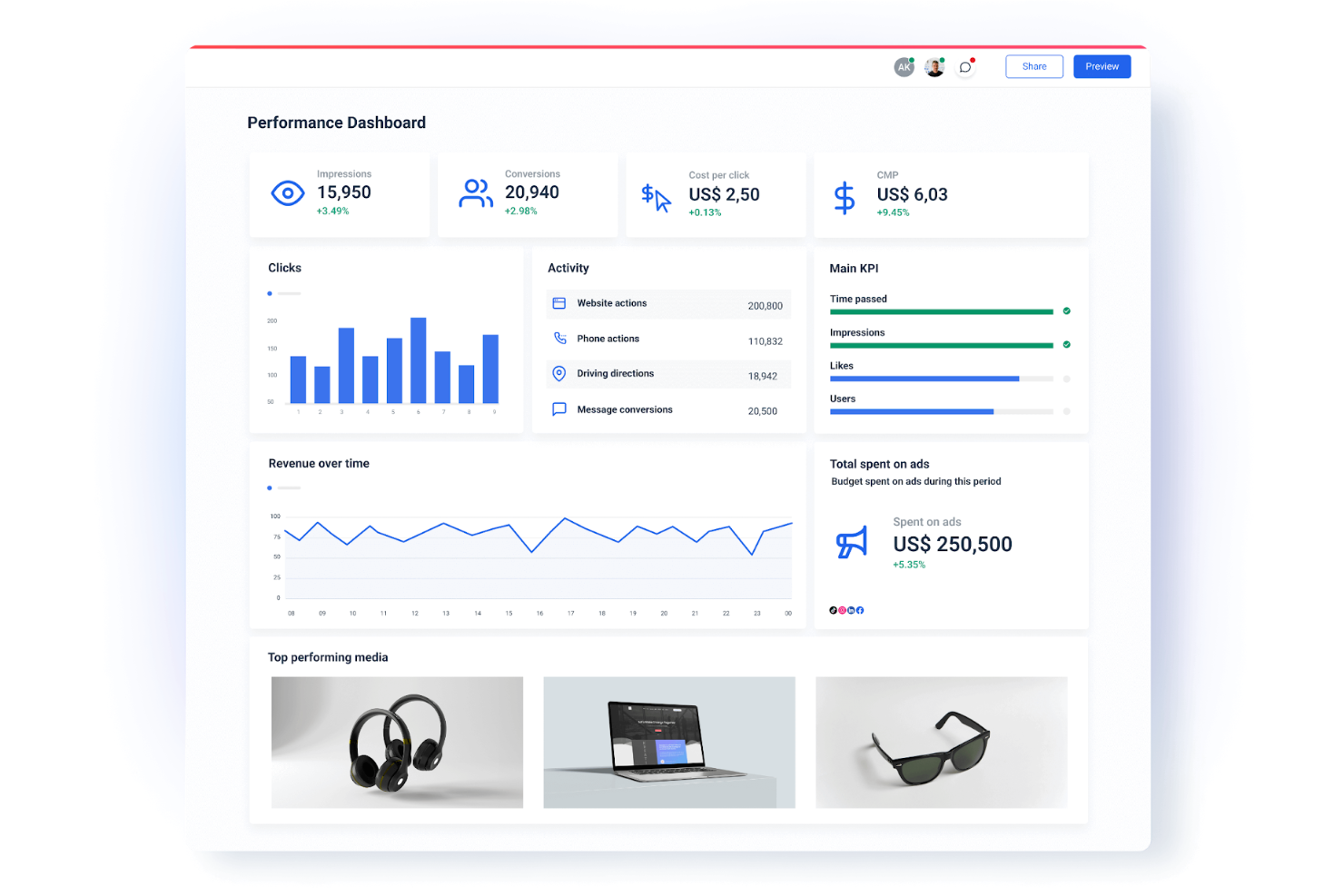 Whatagraph screenshot - Die 10 besten White-Label-Dashboard-Softwares im Test 2026
