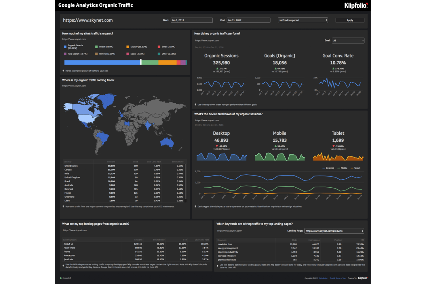 Klipfolio screenshot - Les 10 Meilleurs Logiciels Tableau de Bord en Marque Blanche Passés en Revue en 2026