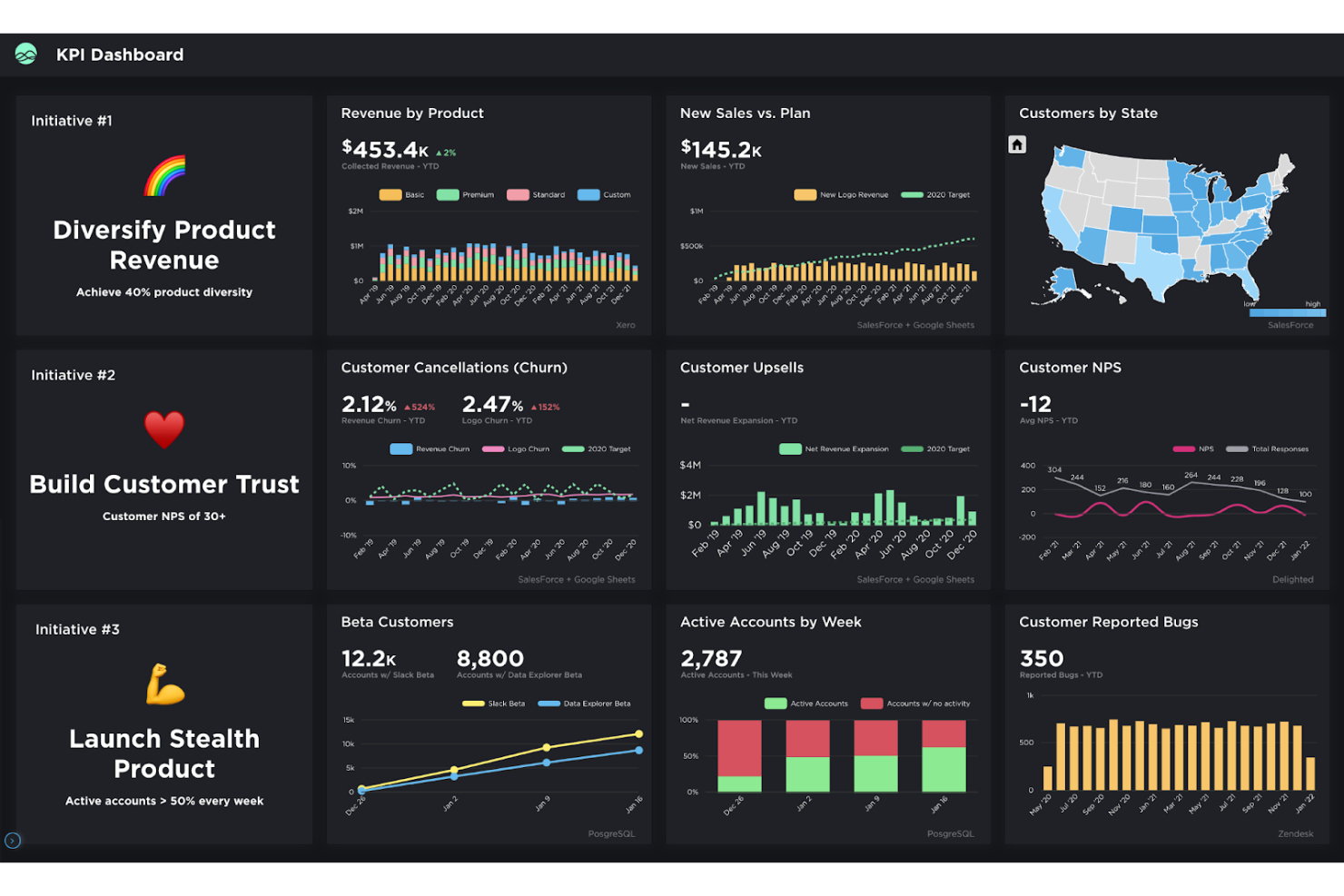 Grow screenshot - Les 10 Meilleurs Logiciels Tableau de Bord en Marque Blanche Passés en Revue en 2026