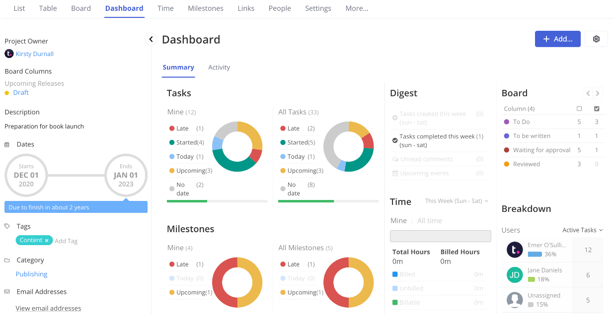 Teamwork.com screenshot - 25 beste Dashboards für das Enterprise-Projektmanagement 2026