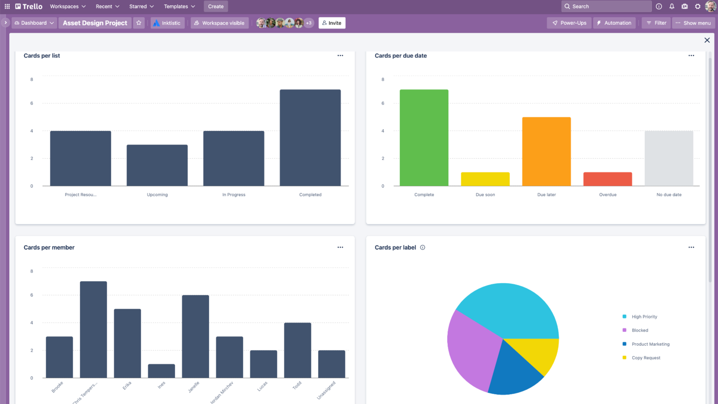 Trello screenshot - 24 Meilleurs Outils de Collaboration Agile Passés en Revue pour 2026