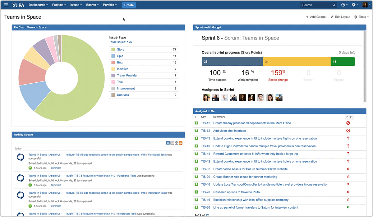 Jira screenshot - 22 Beste Team-Kollaborations-Tools Im Test Für 2026