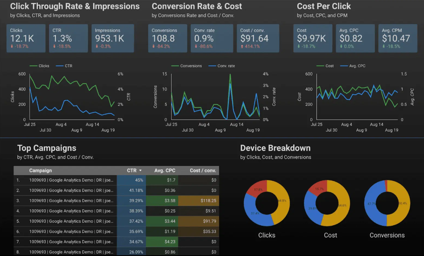 Looker screenshot - Die 20 besten Agentur-Reporting-Software-Lösungen im Test 2026