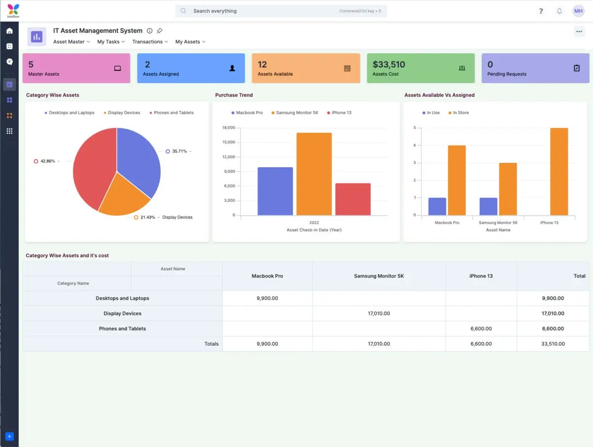Kissflow screenshot - 17 Mejores Herramientas de Colaboración en la Nube Analizadas para 2026