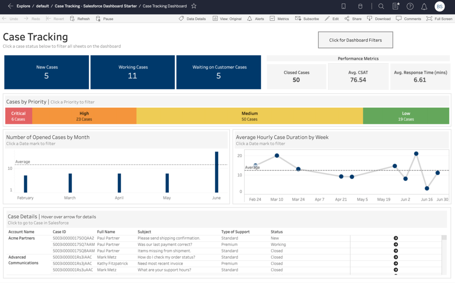 Tableau screenshot - Las 20 Mejores Herramientas de Reportes para Agencias Analizadas en 2026