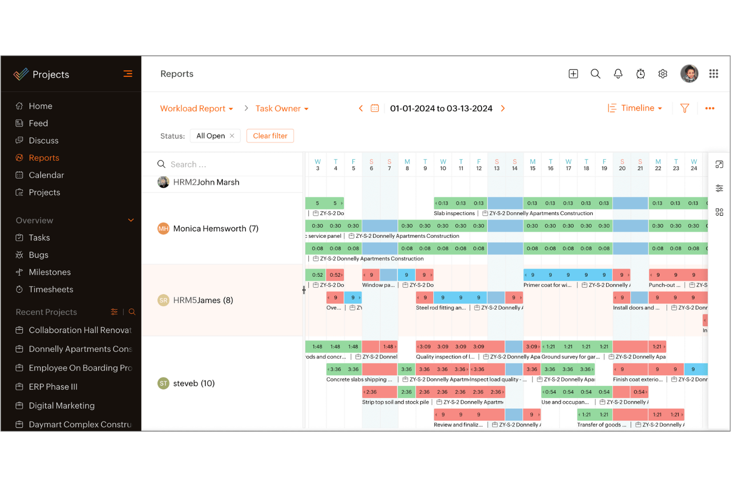 Zoho Projects screenshot - 20 Beste Software für Mitarbeiter-Ressourcenmanagement im Jahr 2026 getestet
