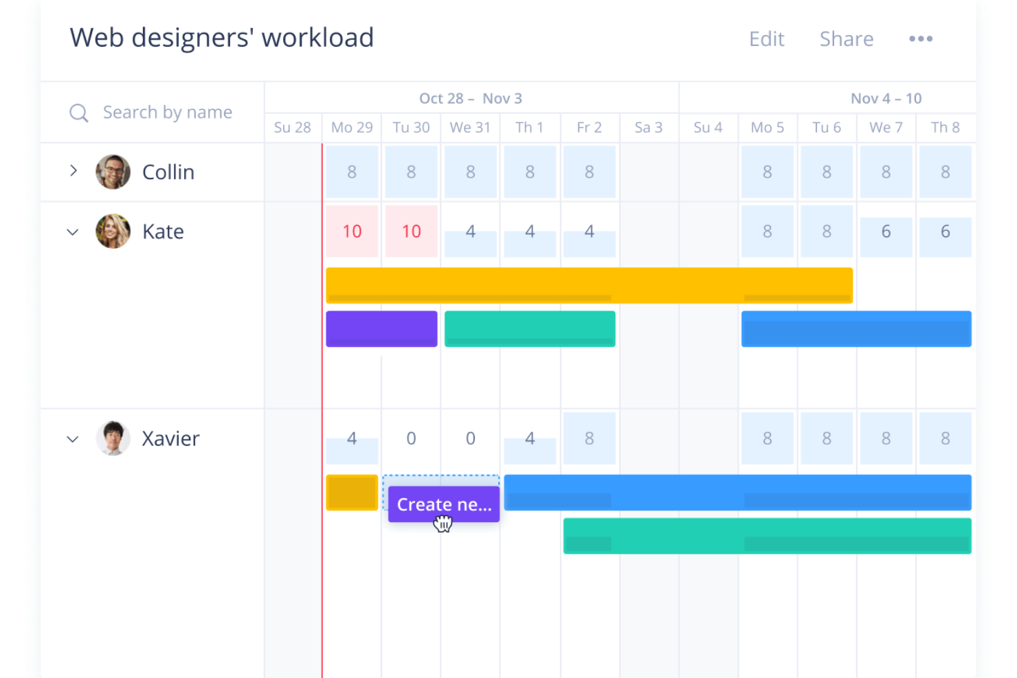 Wrike screenshot - 10 meilleures alternatives à Resource Guru pour 2026