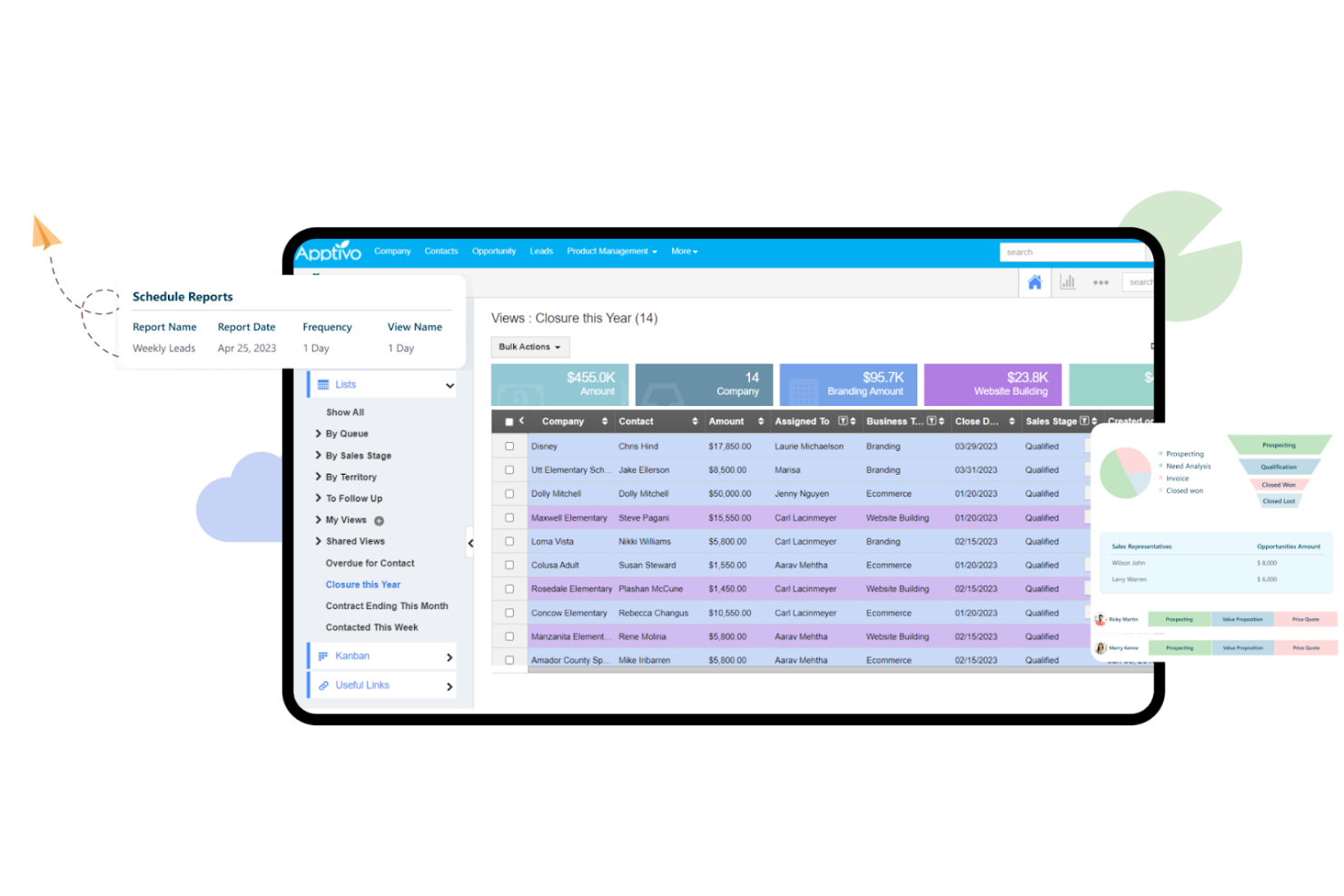 Apptivo screenshot - 18 Beste Software für das Ressourcenmanagement von Kunden im Jahr 2026