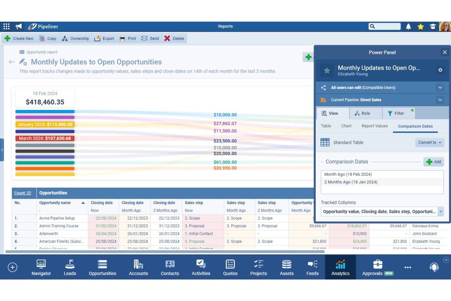 Coevera (formerly Pipeliner CRM) screenshot - 10 beste Alternativen zu Zoho Projects im Jahr 2026
