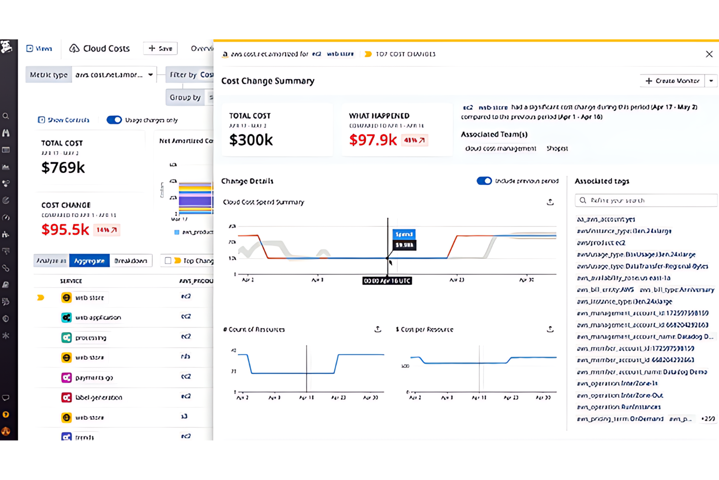 Datadog screenshot - Las 20 Mejores Herramientas de Gestión de Recursos en la Nube Analizadas en 2026