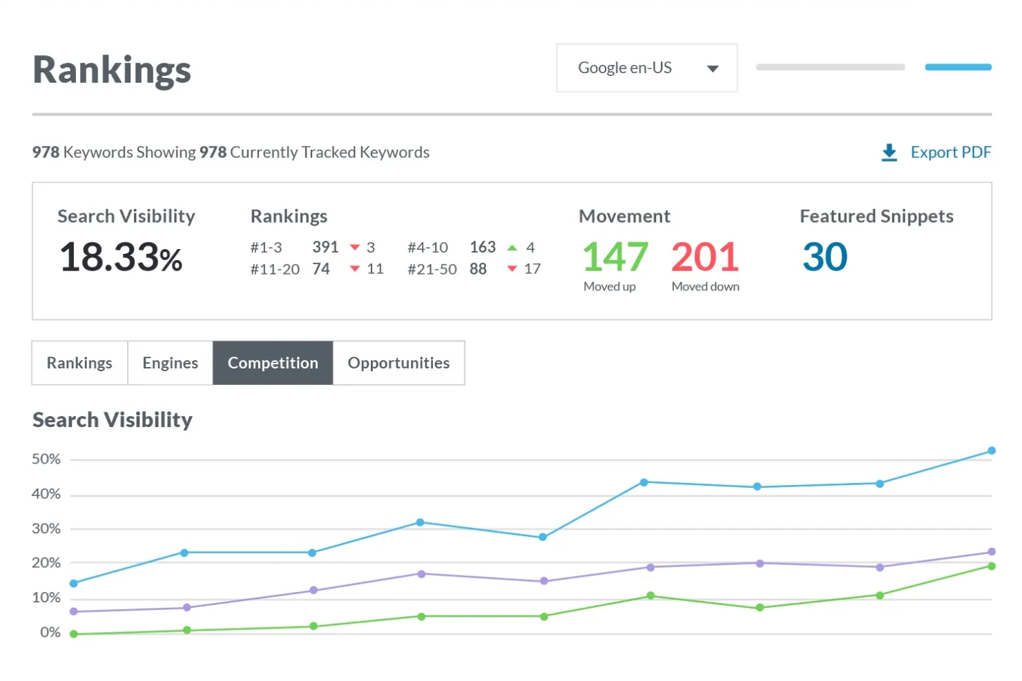 Moz screenshot - 23 Meilleurs Logiciels de Reporting SEO pour les Clients Passés en Revue en 2026