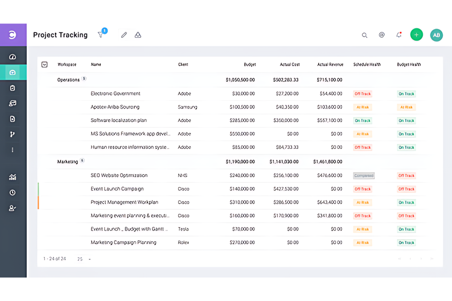 Celoxis screenshot - 24 Mejores Software de Gestión de Recursos de TI Revisados en 2026