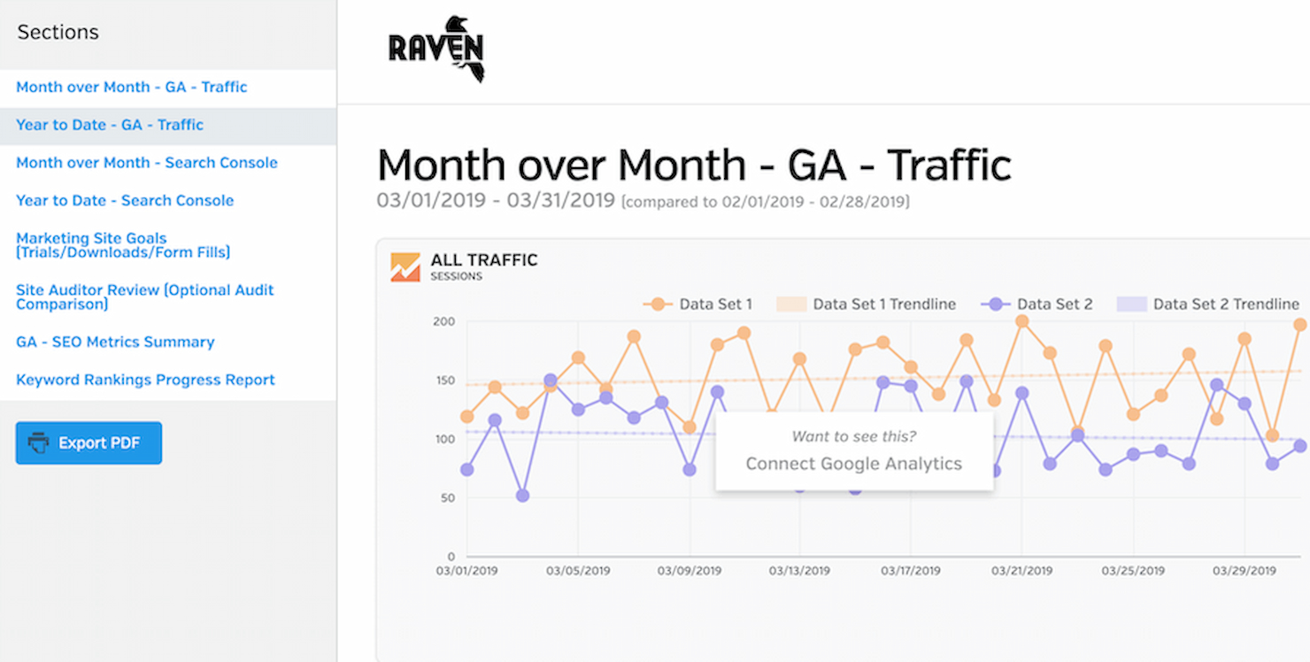Raven Tools screenshot - 23 Beste SEO-Berichtsoftware für Kunden im Test 2026