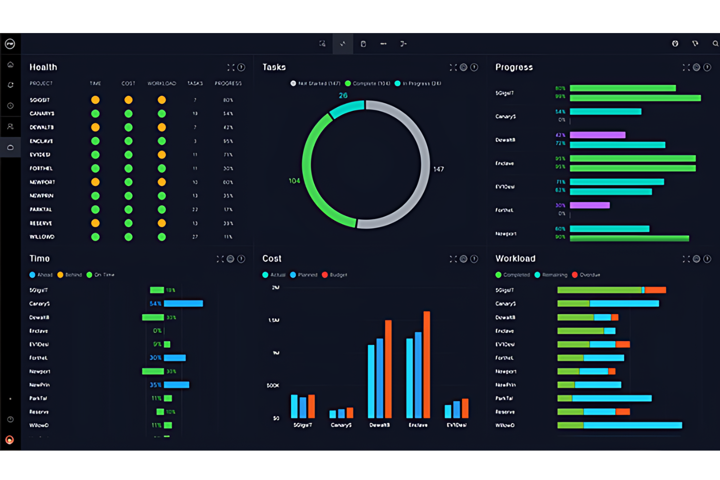 Microsoft Project screenshot - Die 24 besten IT-Ressourcenmanagement-Softwares im Test 2026