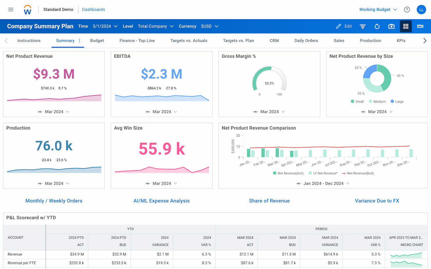 Workday Adaptive Planning screenshot - 24 Meilleurs Logiciels de Budget de Projet Passés en Revue en 2026