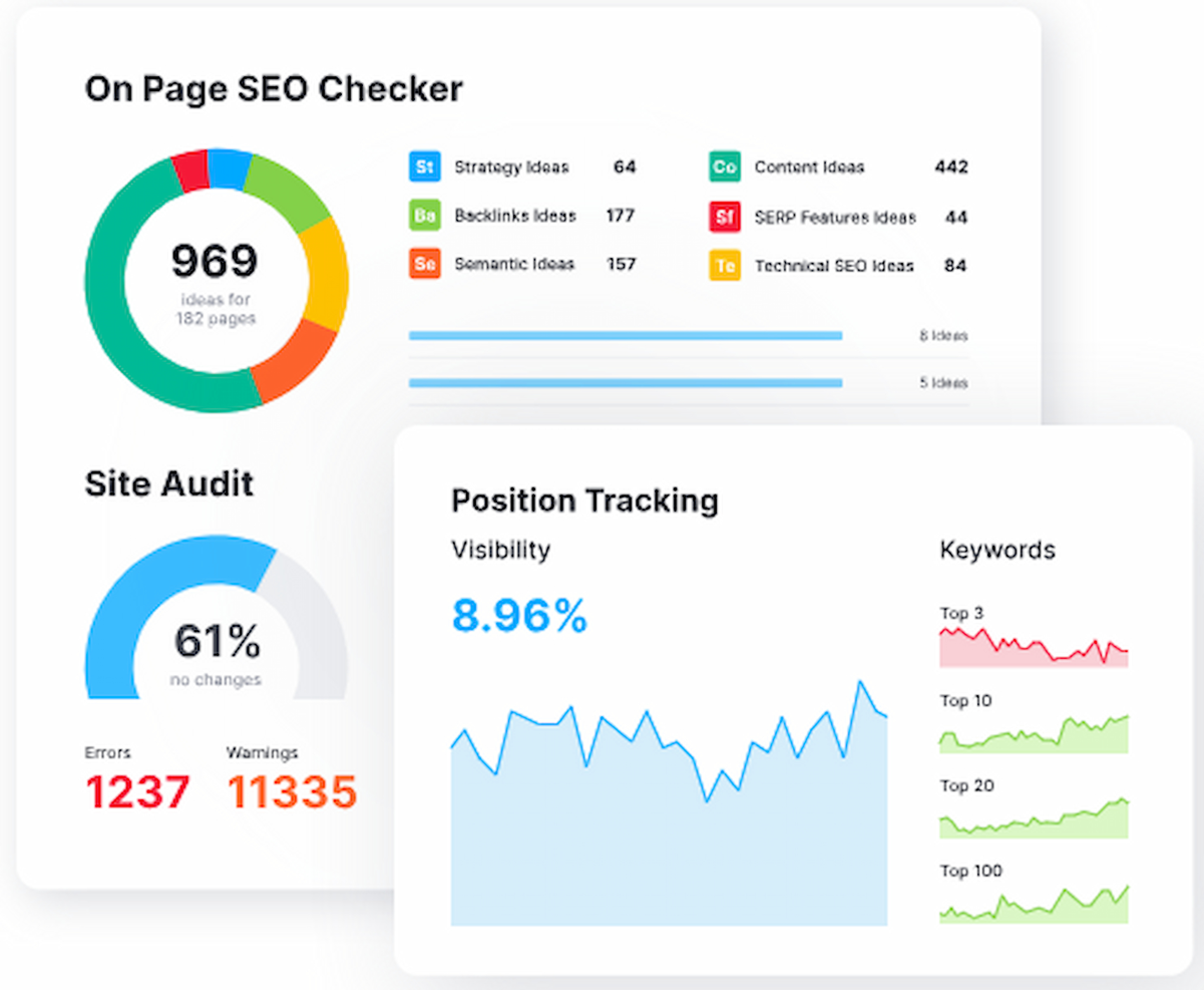 Semrush screenshot - Los 10 mejores software de informes SEO para clientes, analizados en 2026