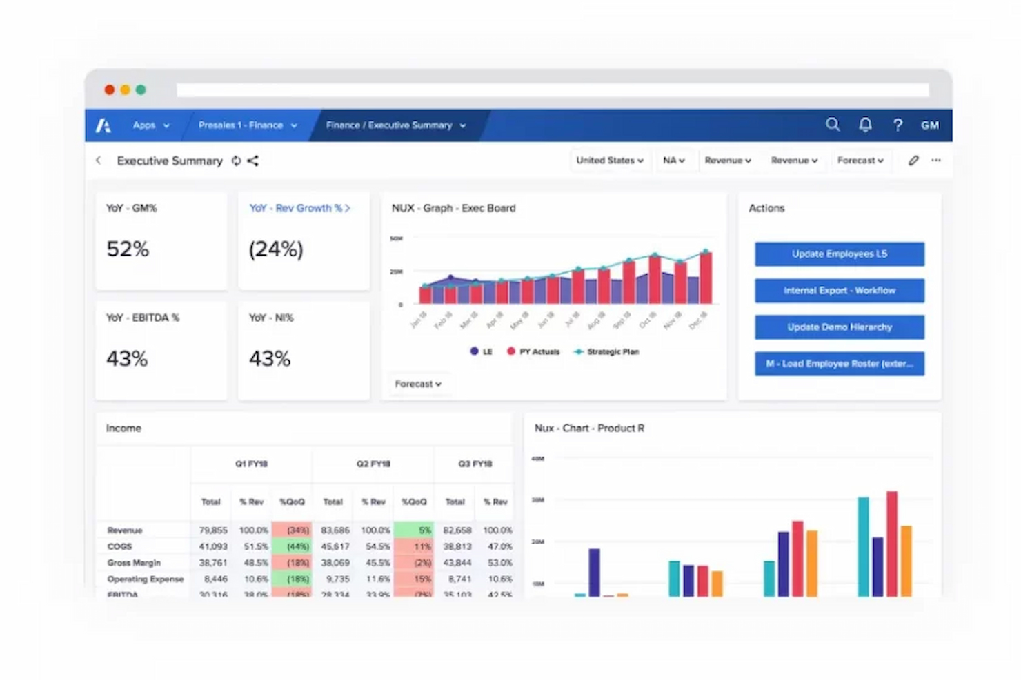 Anaplan screenshot - 20 Meilleurs Logiciels de Gestion des Coûts de Projet Passés en Revue en 2026