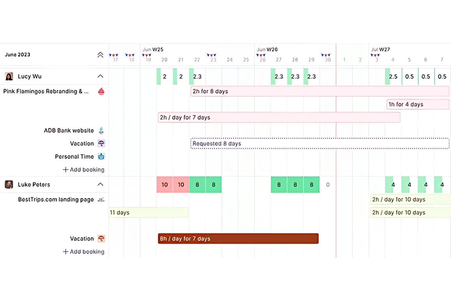 Productive screenshot - 10 meilleurs logiciels de gestion des ressources d’ingénierie pour 2026