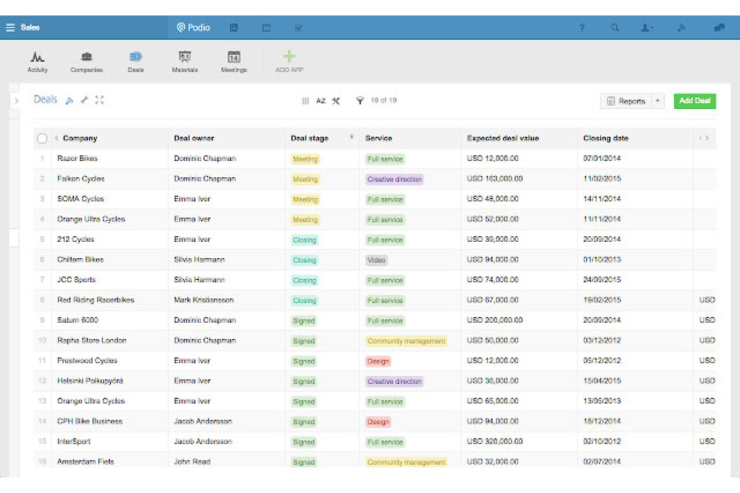 Podio screenshot - 10 Meilleurs Logiciels de Gestion de Projet Intégrant l’E-mail 2026