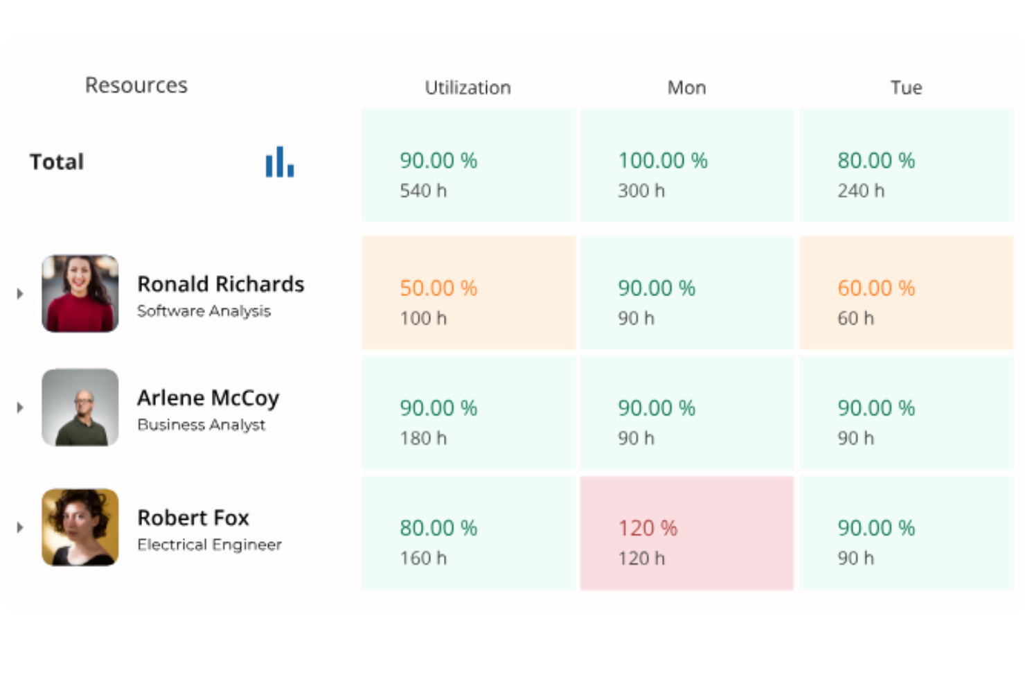 eResource Scheduler screenshot - 10 Meilleurs Logiciels de Gestion des Ressources pour les Services Professionnels Évalués en 2026