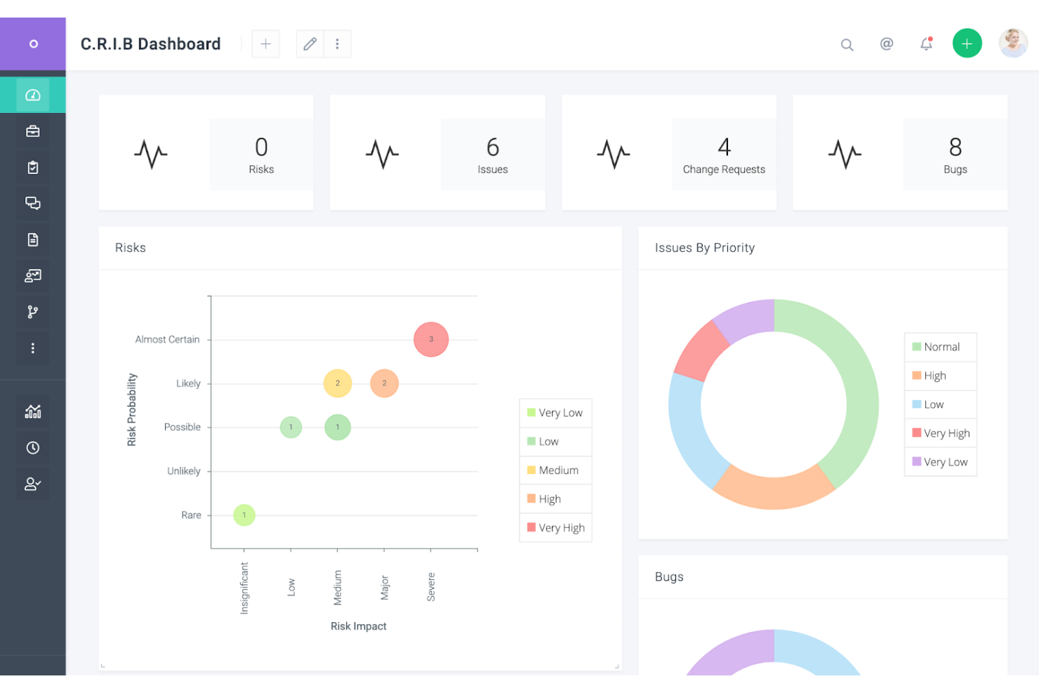 Celoxis screenshot - Die 10 besten Softwarelösungen für Projektmanagement in der Öl- und Gasbranche im Test 2026