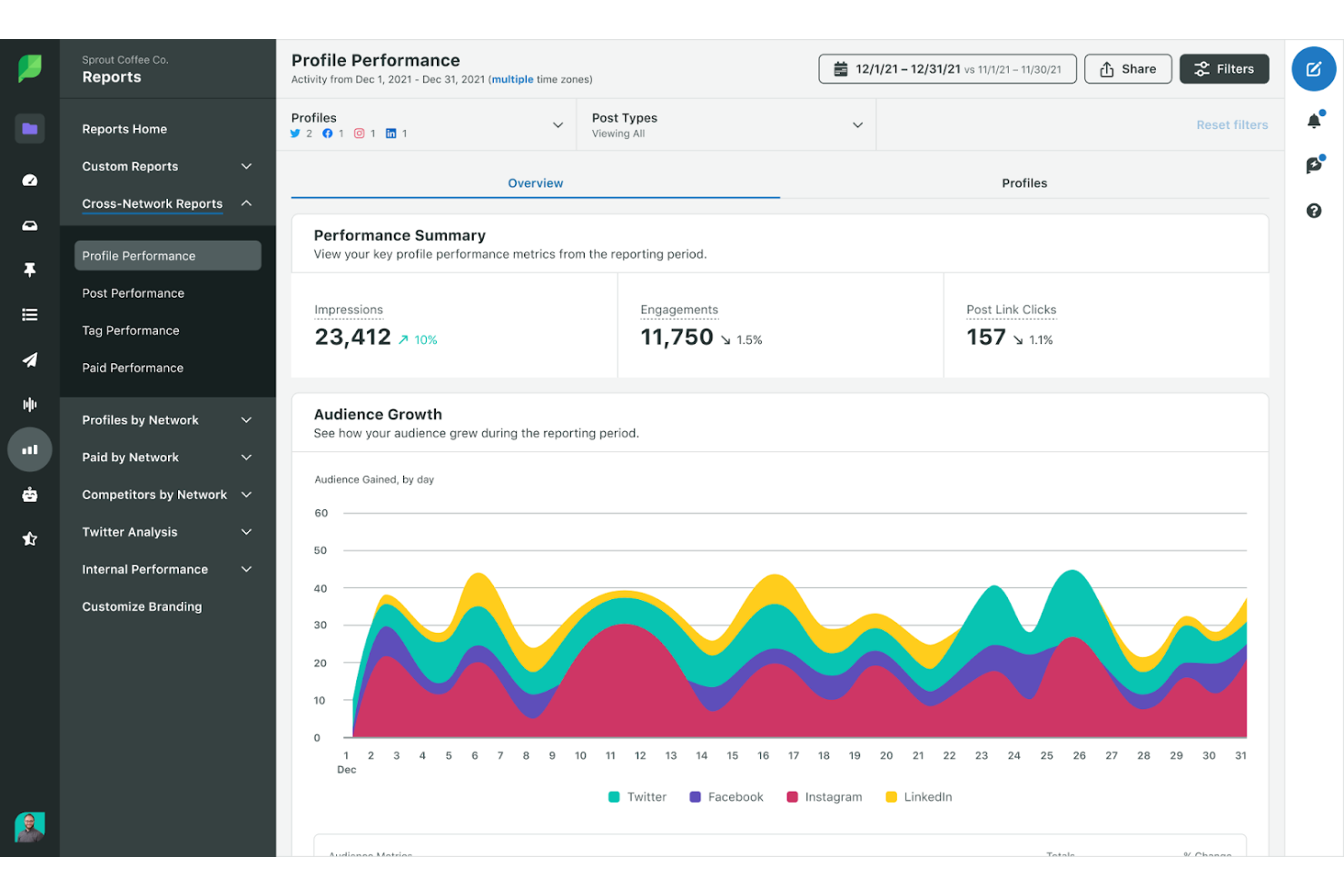 Sprout Social screenshot - 20 Beste Reporting-Software für Marketingagenturen im Jahr 2026